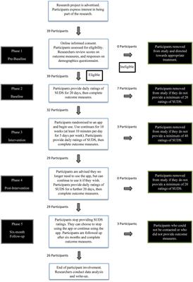 Smartphone Psychological Therapy During COVID-19: A Study on the Effectiveness of Five Popular Mental Health Apps for Anxiety and Depression